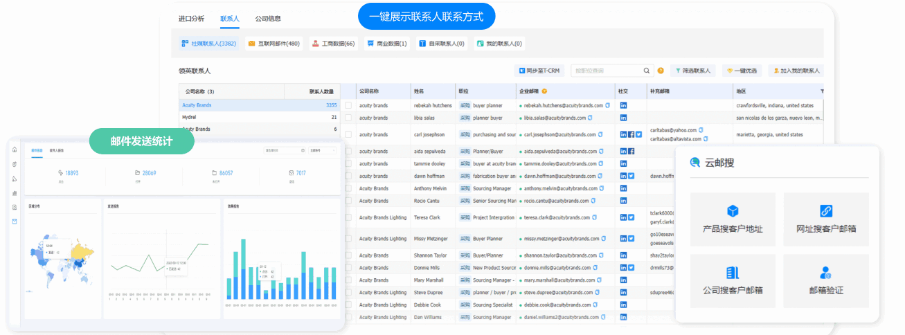 客户开发,外贸客户开发,精准外贸客户开发 客户开发,外贸客户开发,精准外贸客户开发