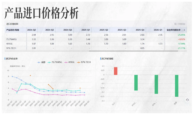 DCBOX小金库官网商情洞察